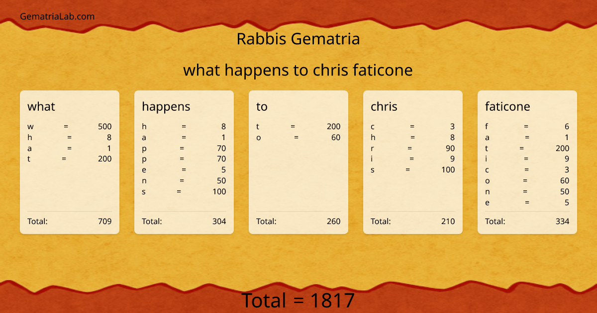 what happens to chris faticone in rabbis Gematria
